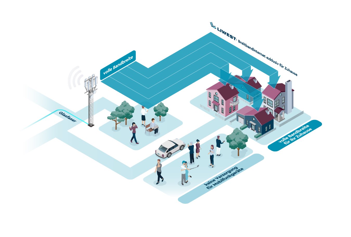 LIWEST 5G Infografik