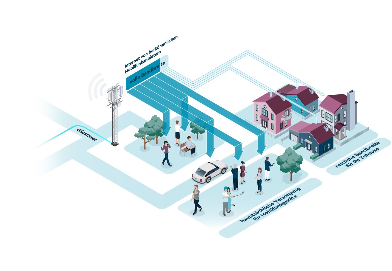 LIWEST 5G Infografik