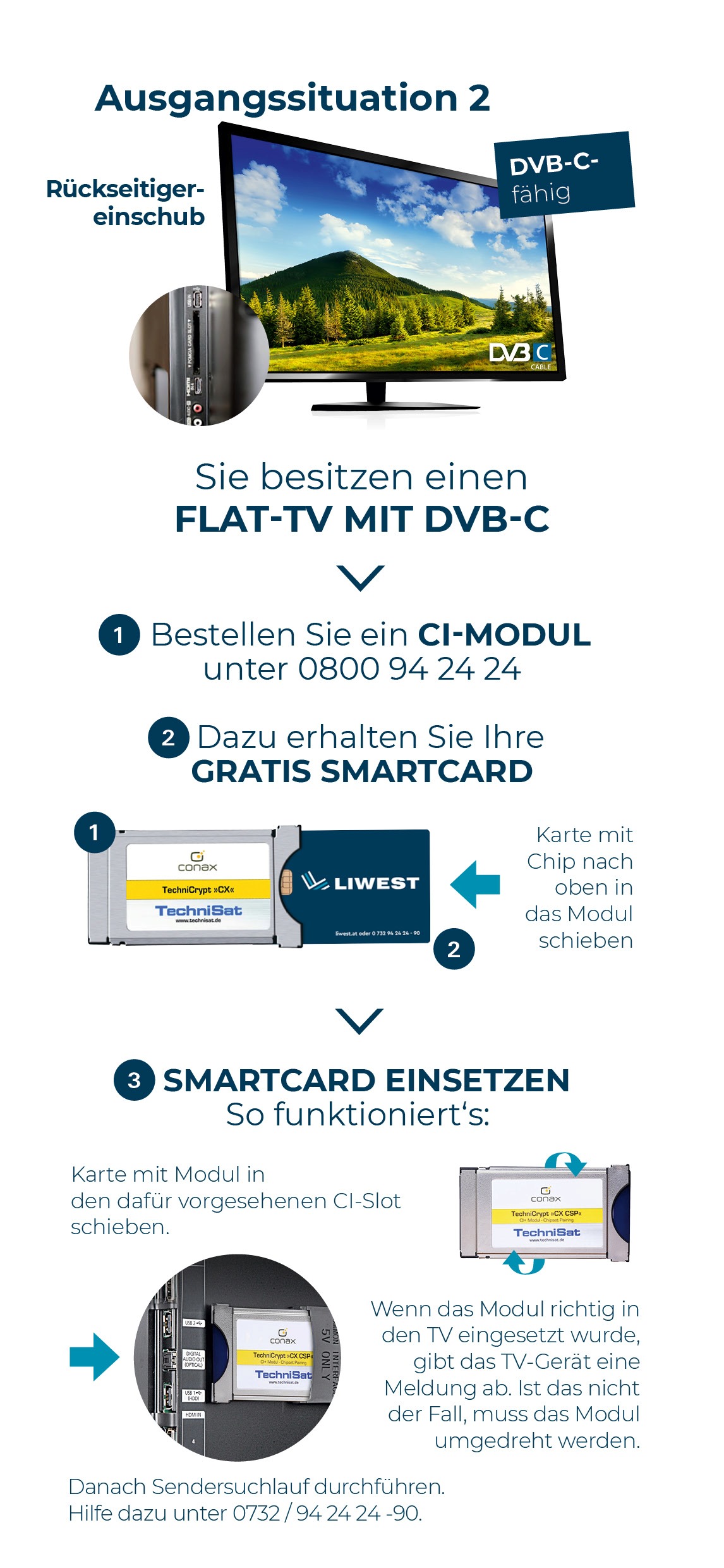 Umsrüsten auf Digitalfernsehen - Ausgangsituation mit Flat TV DVB-C