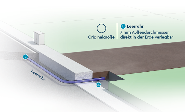 LIWEST FTTH Glasfaser