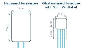 LIWEST FTTH Glasfaser